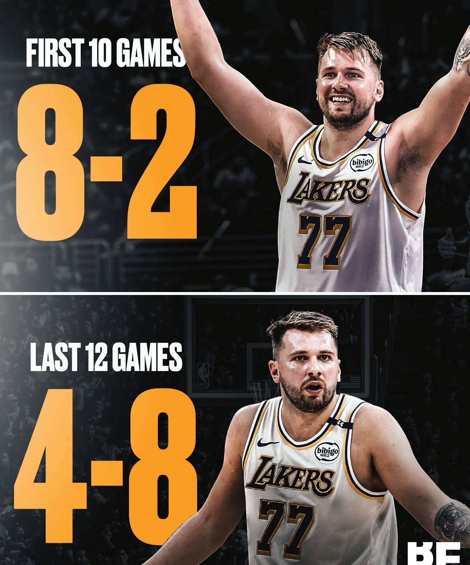 九游APP-东契奇重要时刻刷新纪录，湖人带队取胜！气势如虹延续(东契奇加盟湖人)